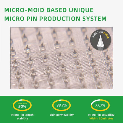 LOVILDS™ SMGT-GLP-1 Nano-Microneedle Patch (painless,  for diabetes,obesity and cardiovascular disease)