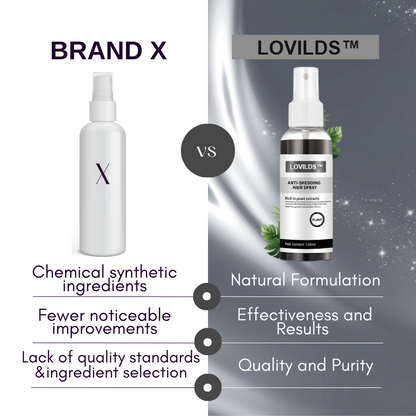 🔥Last Day Discount🔥 LOVILDS™ Anti-Shedding Hair Spray💁‍♀️🧔