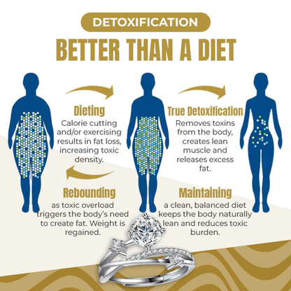 💫Last Day Promotion 80%OFF🔥-Magnetology Moissanite Diamond Ring💖