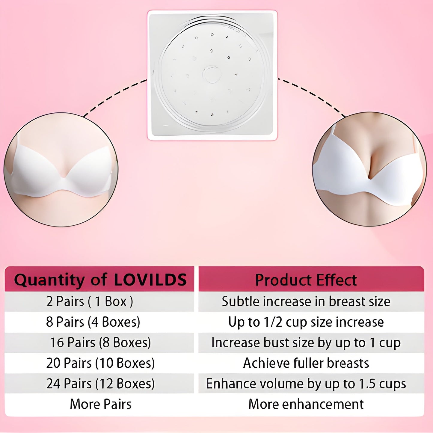 💖 LOVILDS™ 2025 Breast Pro - Plump Patch🌸