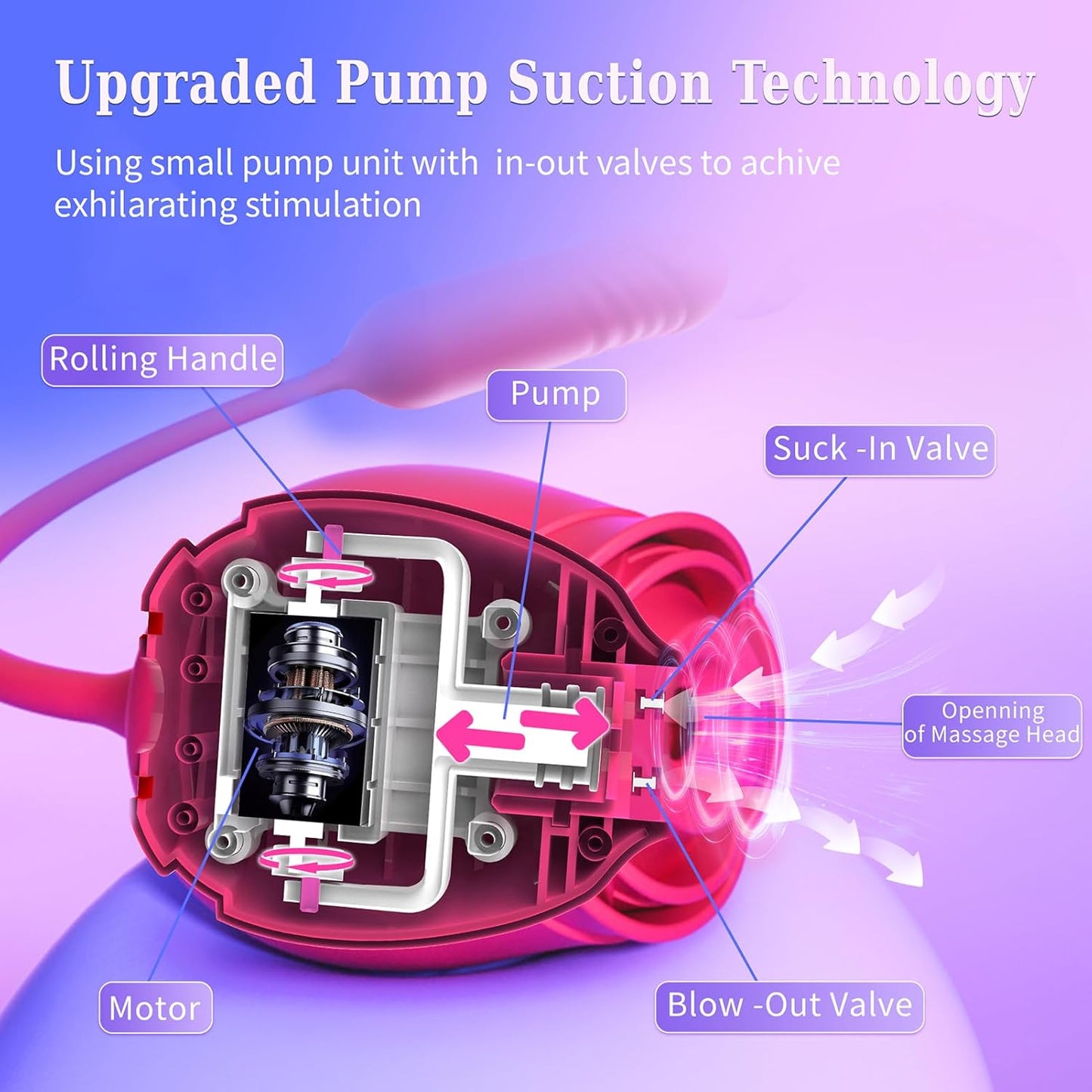 Rose Vibrator Dildo – Thrusting G-Spot, 10 Sucking Modes, Double-Ended for Clitoral, Nipple & Anal Stimulation