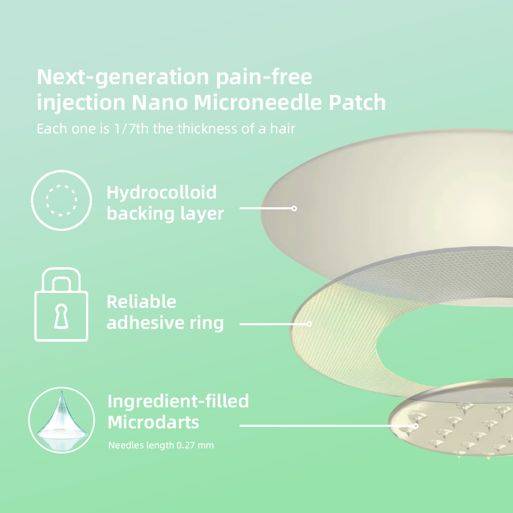 LOVILDS™ SMGT-GLP-1 Nano-Microneedle Patch (painless,  for diabetes,obesity and cardiovascular disease)